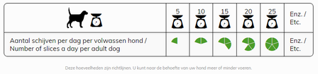 energique werkhonden 12 kg grootverpakking