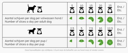 energique special 12 kg grootverpakking