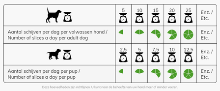 energique puur eend 12 kg grootverpakking