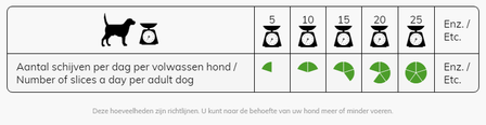 ENERGIQUE | Nr 1 | Volwassen hond | 3 kg