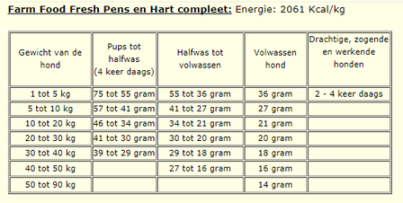 FARM FOOD | FRESH Pens &amp; Hart | 10 x 1000 gram