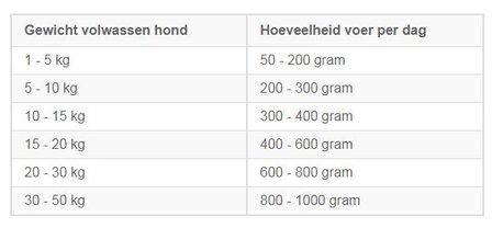 RUNNER | Lam Compleet 100 x 100 gram | 10 kg