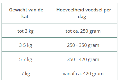WILDES LAND | KAT | POUCH - CLASSIC - RUND en KALKOEN met veenbessen | 100 gr