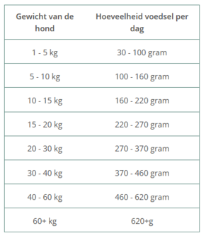 WILDES LAND | HOND | SOFT  EEND met Rijst | 5 kg