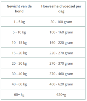 WILDES LAND | HOND | SOFT  LAM met Rijst | 5 kg