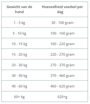 WILDES LAND | HOND | SOFT  RUND met Rijst | 5 kg