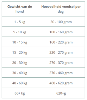 WILDES LAND | HOND | SOFT  KALKOEN en ZALM met Rijst | 1,5 kg