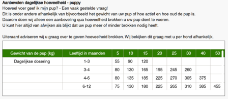 NATURE DOGFOOD | Lam ADULT en PUP | 12 kg