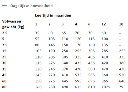 KIVO | Verse KIP Puppy - glutenvrij - geperst | 14 kg