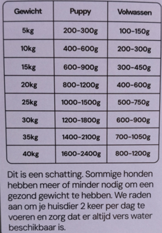 CARNIBEST | [Nutriment] Easy Serve KIP | 1 kg