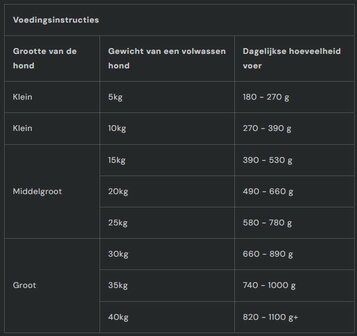 Nutriment | Fresh LAM | 400 gram