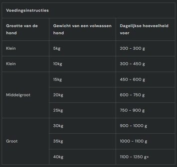 Nutriment | Fresh PAARD | 400 gram