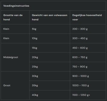Nutriment | Fresh ZALM | 400 gram