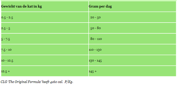 CAT LOVERS GOLD | Ocean Fish graanvrij | 1,8 kg