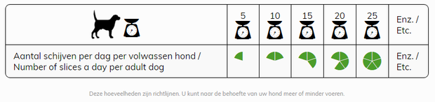 energique werkhonden 12 kg grootverpakking