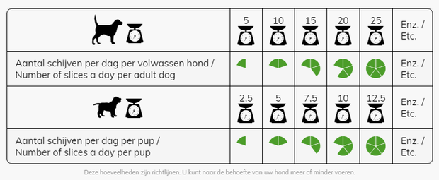 ENERGIQUE | Nr 5 | Puur EEND | 3 kg