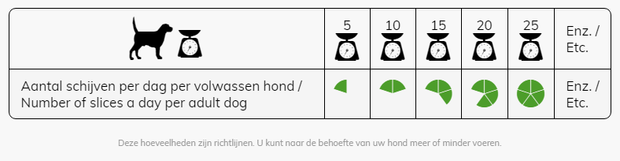 energique volwassen hond 12 kg grootverpakking