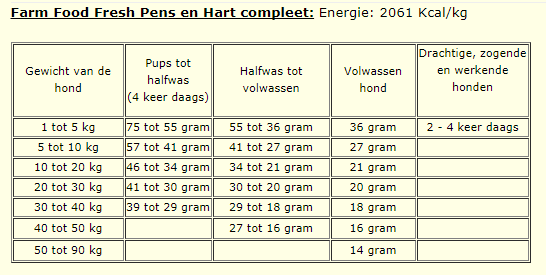 FARM FOOD | FRESH Pens & Hart | 10 x 1000 gram