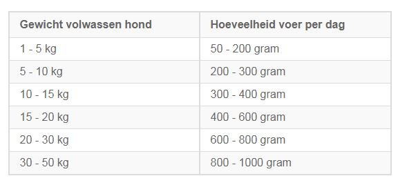 RUNNER | Eend Compleet 100 x 100 gram | 10 kg