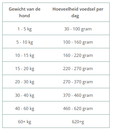 WILDES LAND | HOND | SOFT  EEND met Rijst | 5 kg