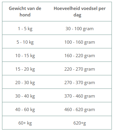 WILDES LAND | HOND | SOFT  KIP met Rijst | 5 kg