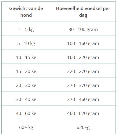 WILDES LAND | HOND | SOFT  LAM met Rijst | 5 kg