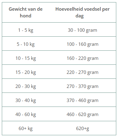 WILDES LAND | HOND | SOFT  RUND met Rijst | 5 kg