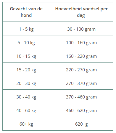WILDES LAND | HOND | SOFT  KALKOEN en ZALM met Rijst | 1,5 kg