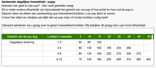 NATURE DOGFOOD | Lam ADULT en PUP | 12 kg