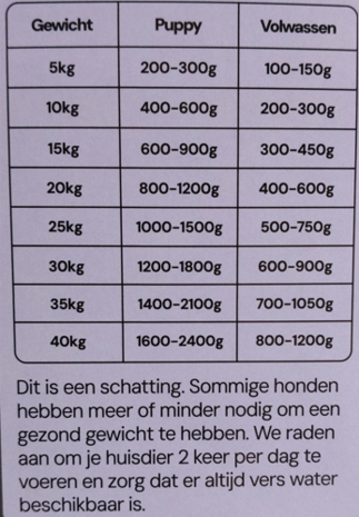 CARNIBEST | [Nutriment] Easy Serve RUND | 1 kg