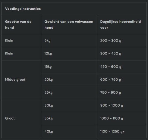 Nutriment | Fresh PAARD | 400 gram