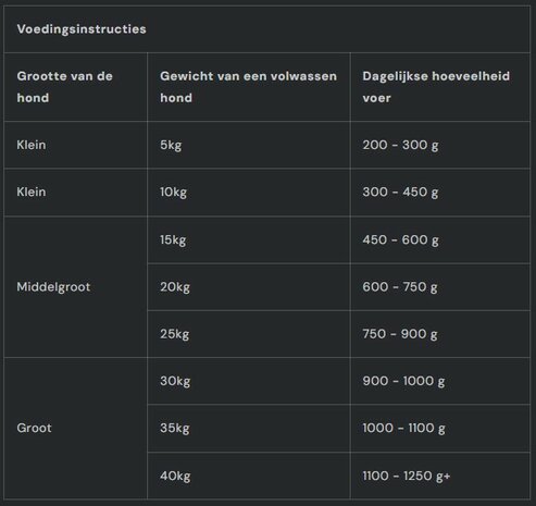 Nutriment | Fresh ZALM | 400 gram